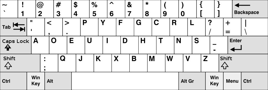 The Dvorak Simplified Keyboard!